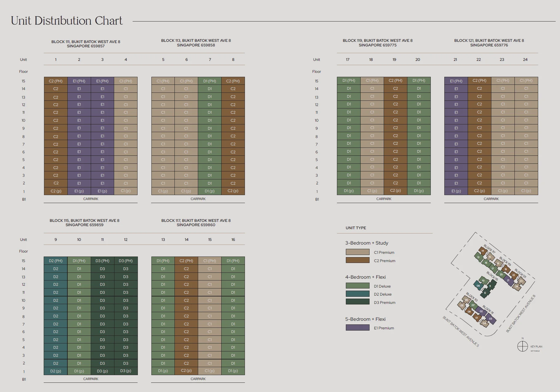 Altura Elevation Chart